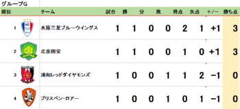 ACL2015　１次リーグ順意表_-_Excel.png