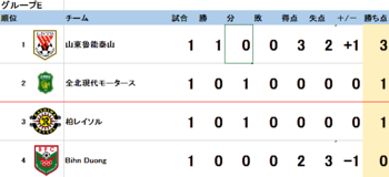 ACL2015　１次リーグ順意表_-_Excel 2.png